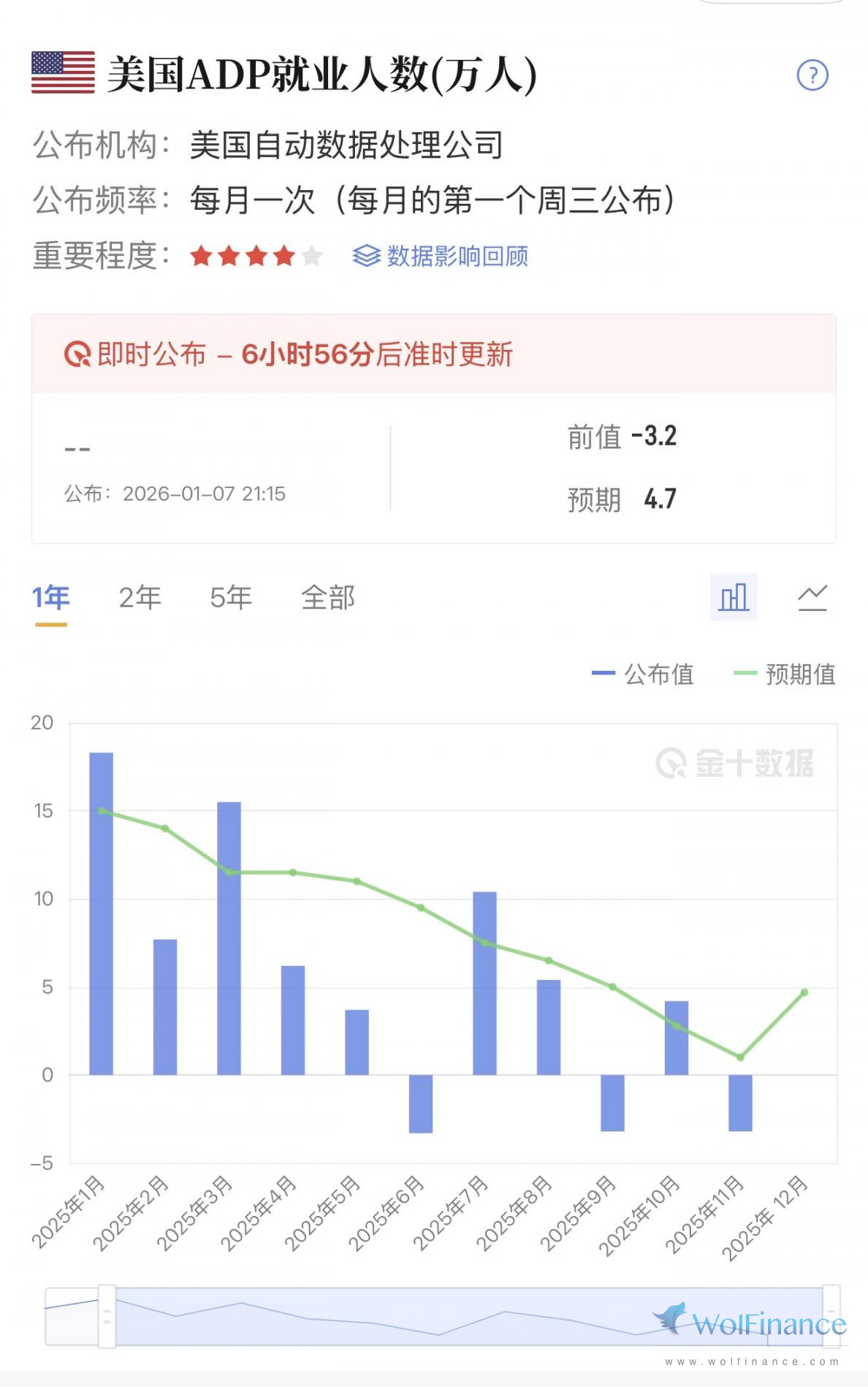 什么是小非农--金荣圈
