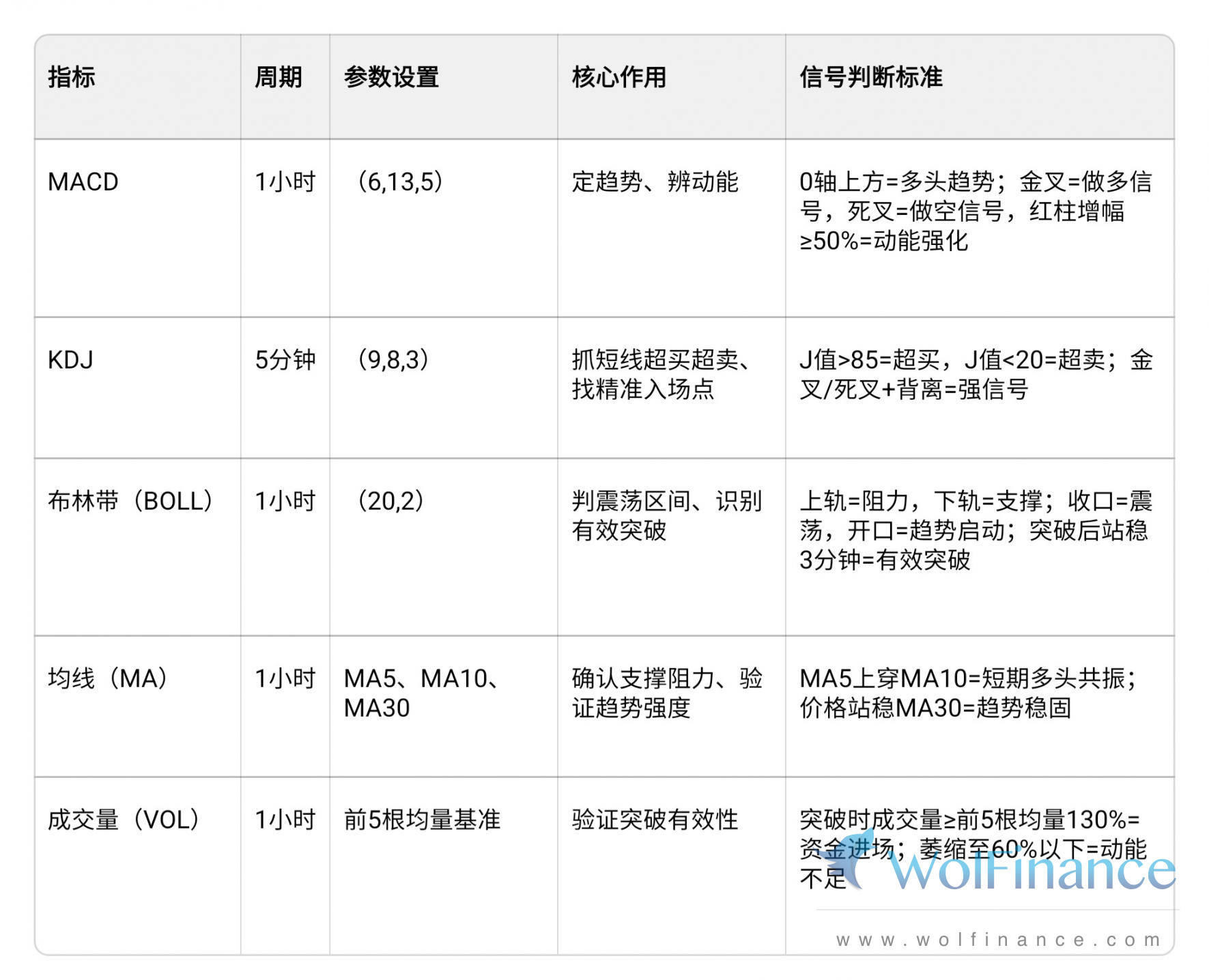 现货黄金今夜超短线交易策略（精简版）--金荣圈