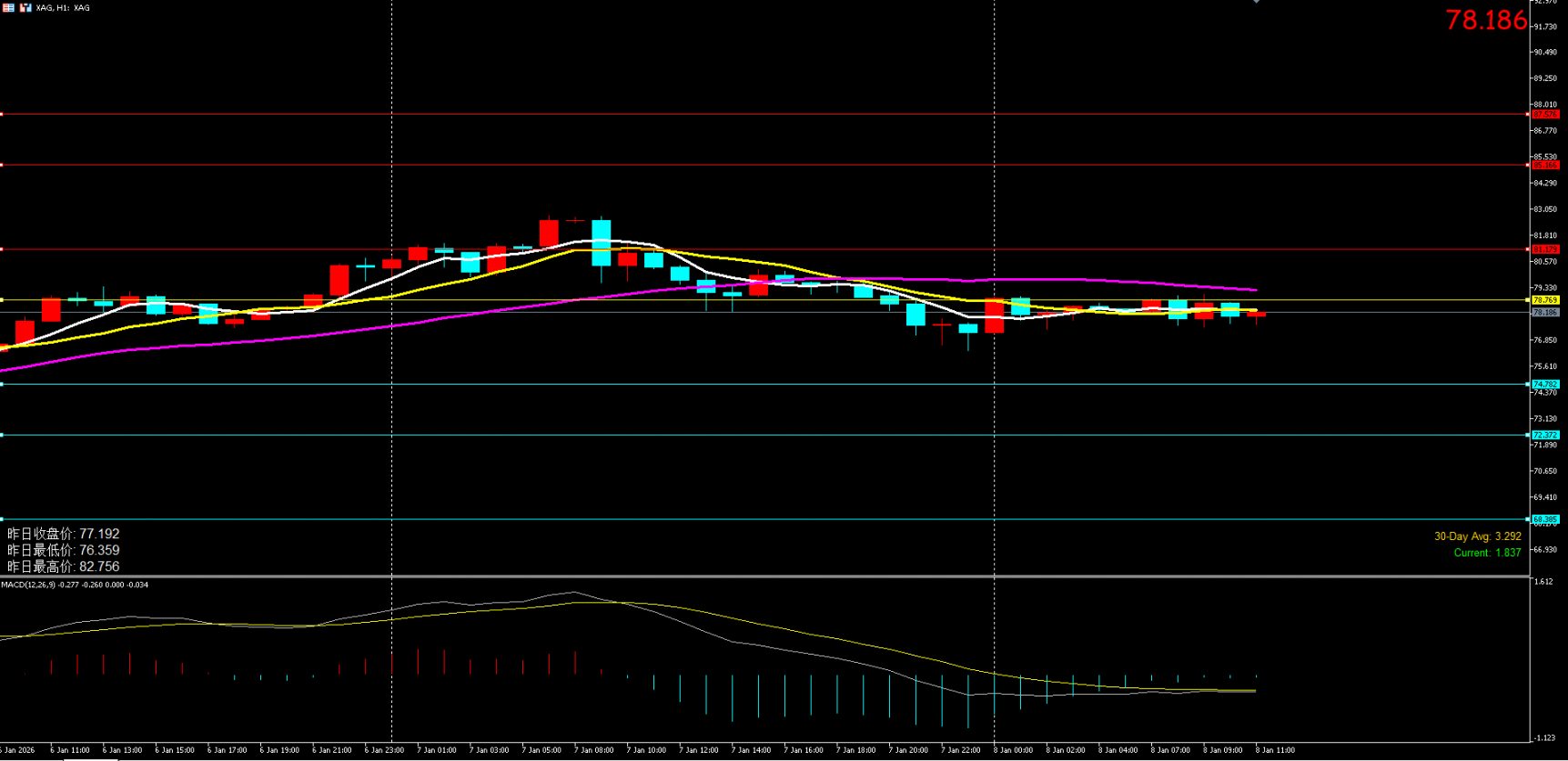 1.8 白银操作策略--金荣圈