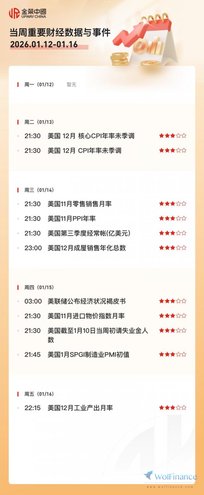 当周重要财经及分析师每日直播课程安排--金荣圈