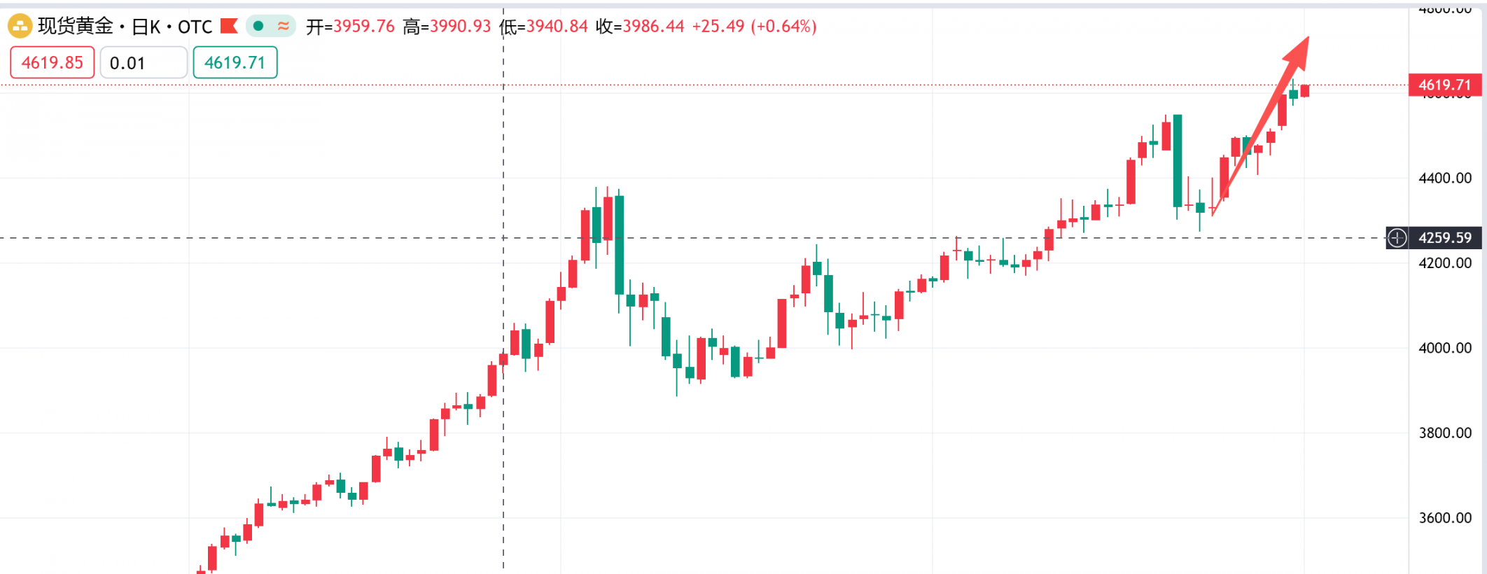 1月14日黄金思路（先赞后看，年入百万）--金荣圈