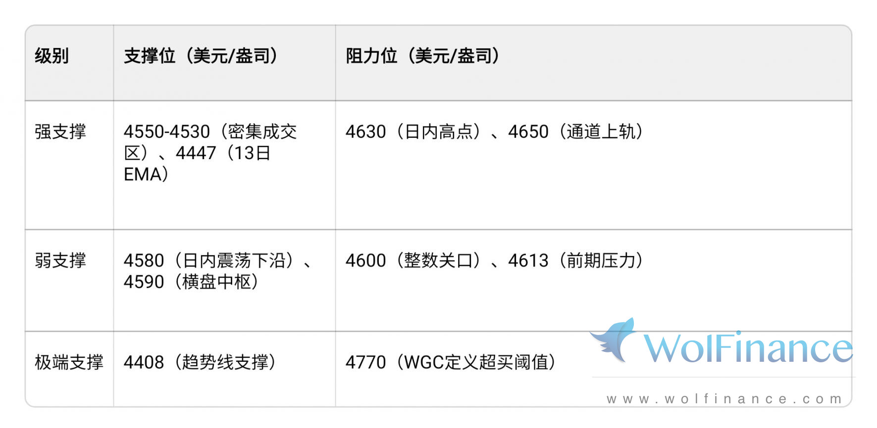 1月13日现货黄金今晚超短线交易策略（精简版）--金荣圈