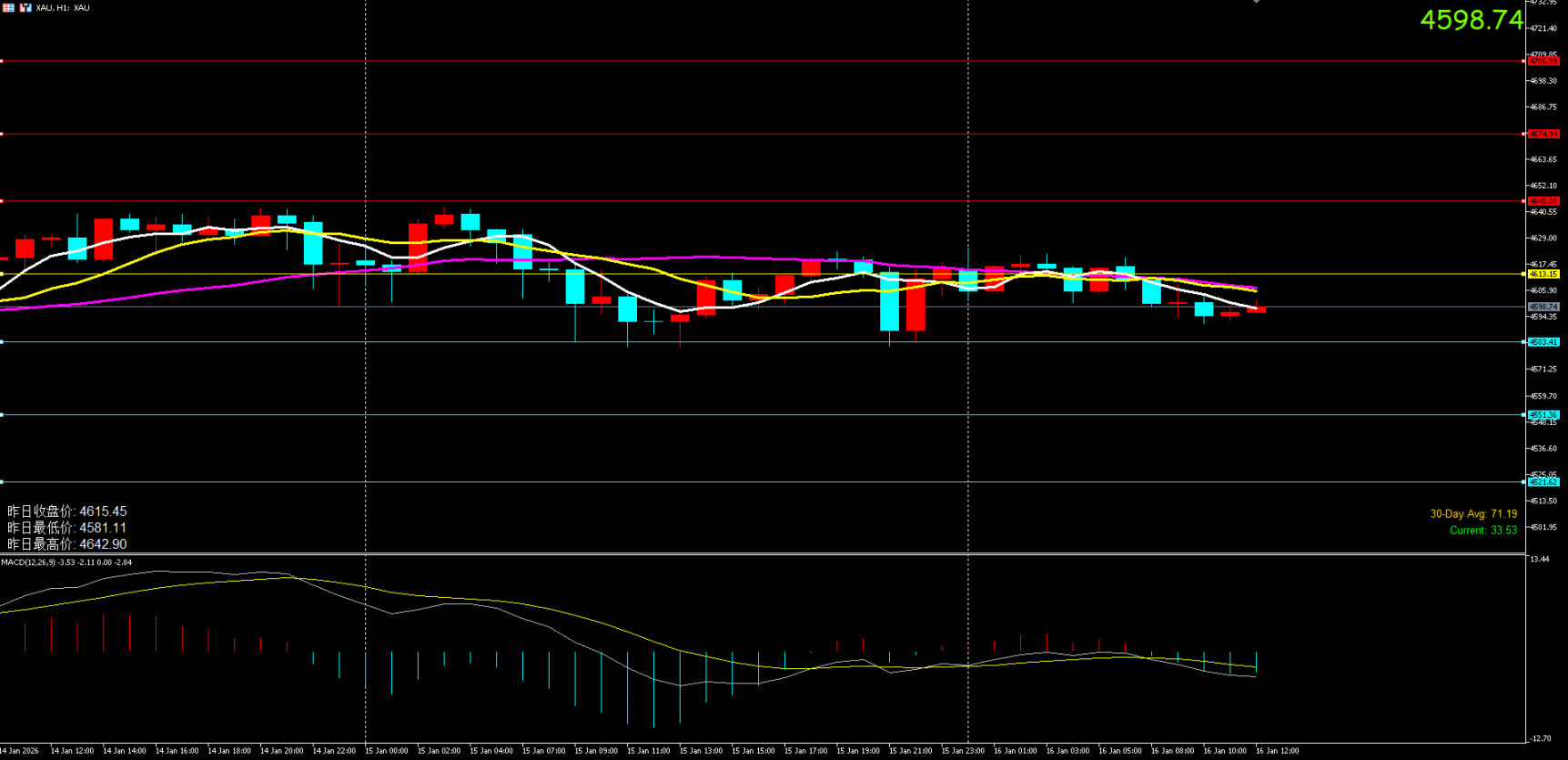 1.16 黄金操作策略--金荣圈