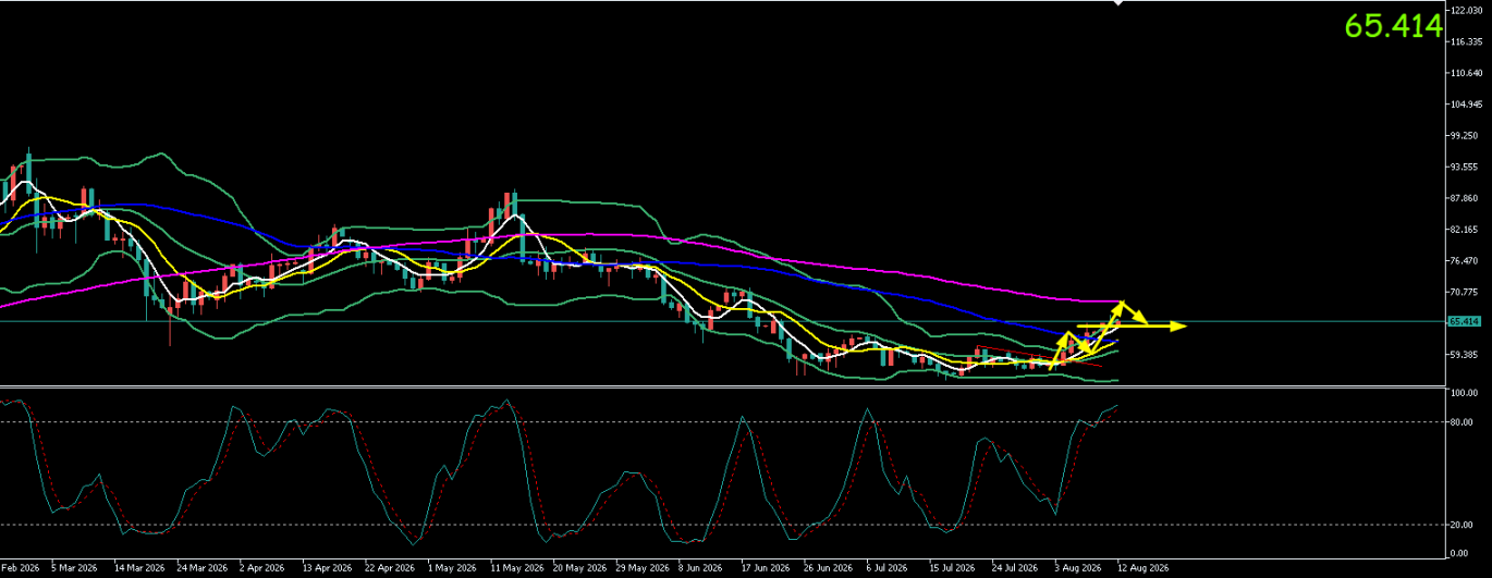 <strong>银价冲高回落持稳64关口静待CPI指引</strong>