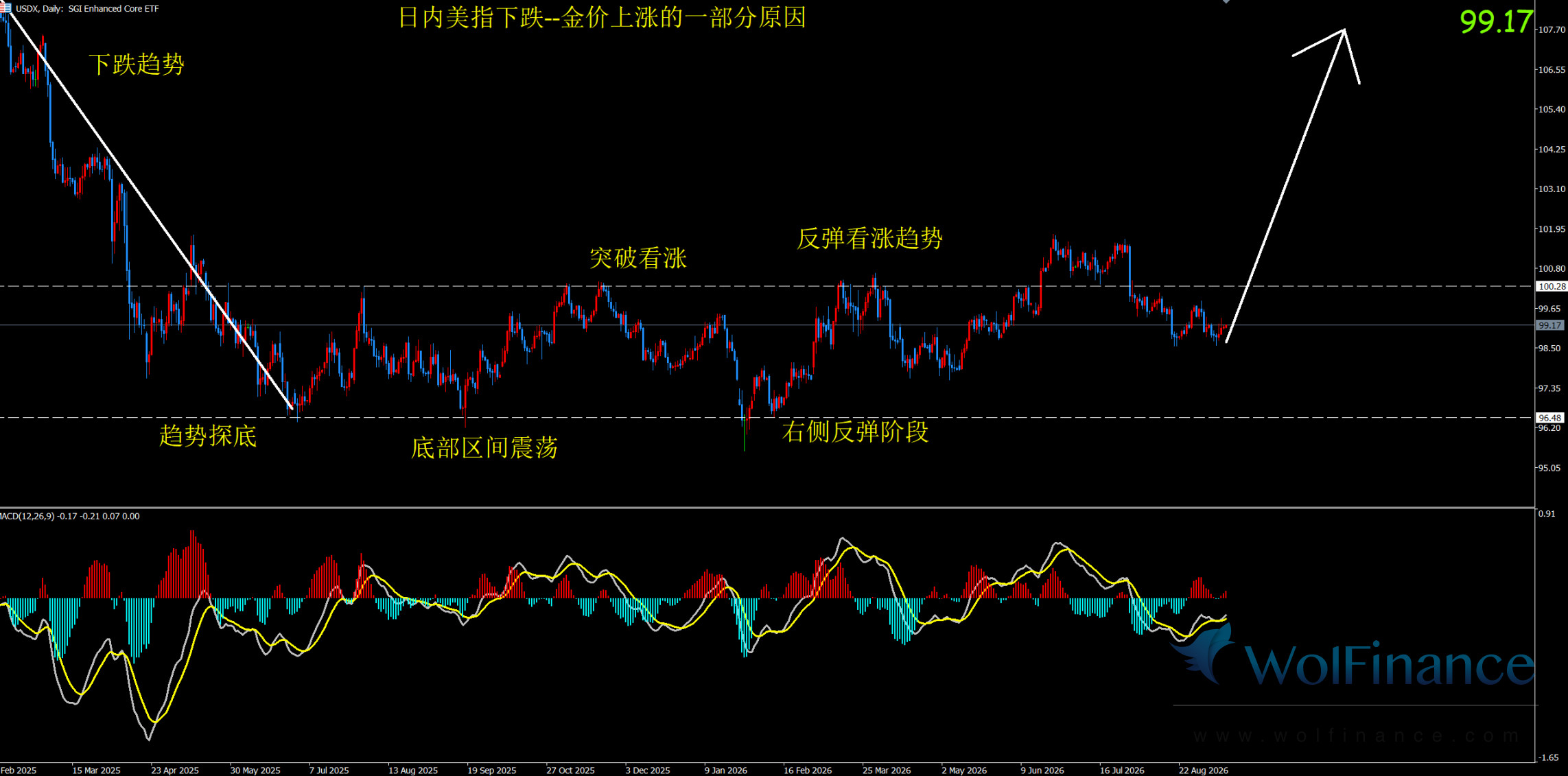 <strong>黄金评论：预期交织多空博弈，区间震荡静待破位</strong>