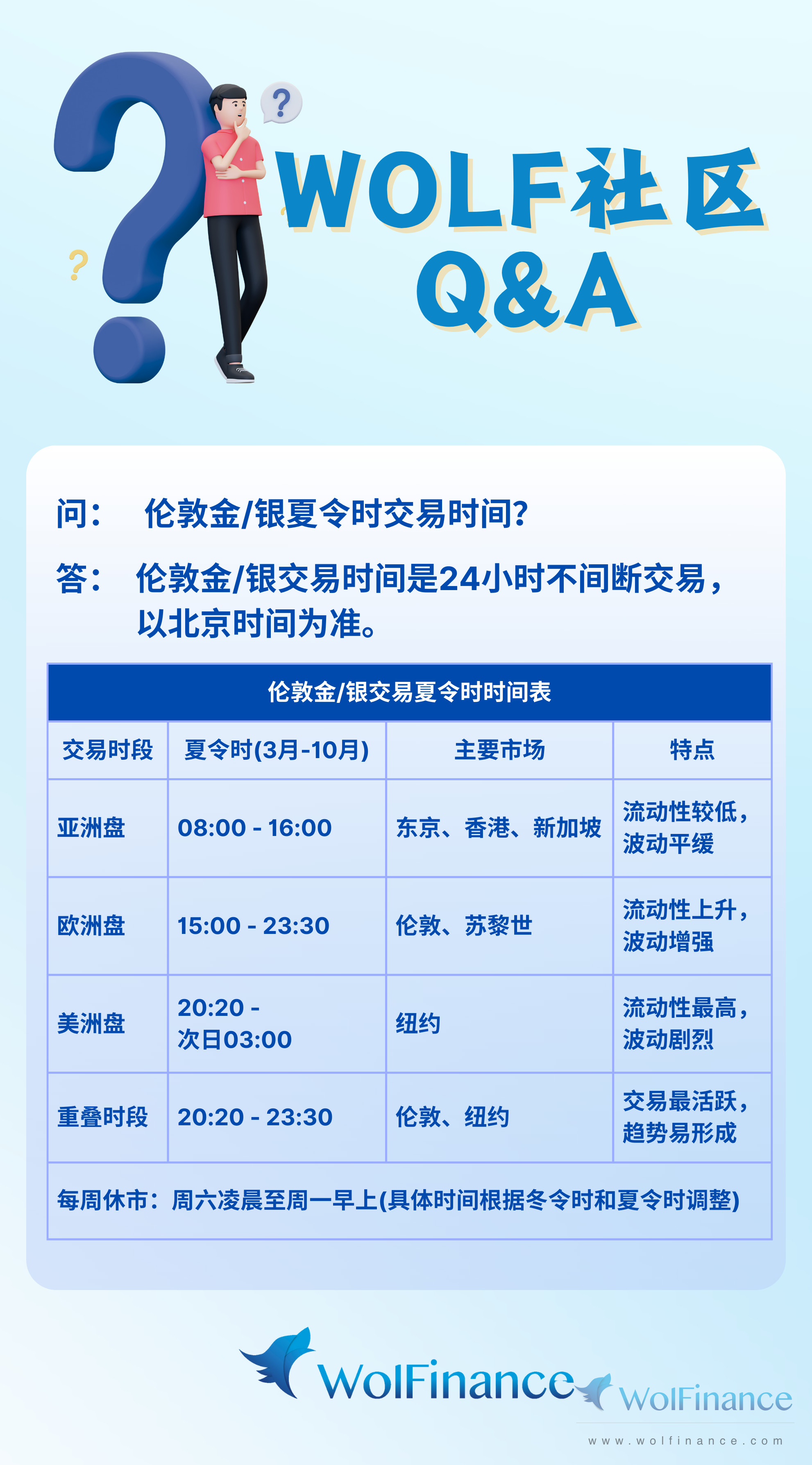 WOLF社区Q&A】伦敦金/银夏令时交易时间？ --金荣圈